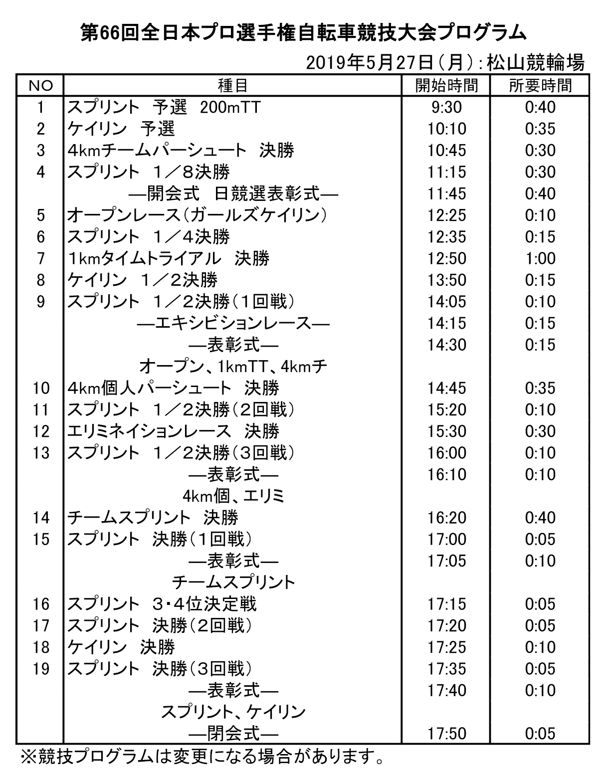 第66回全日本プロ選手権自転車競技大会プログラム